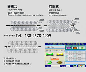 校平機(jī)輥數(shù)和重?cái)?shù)</a>